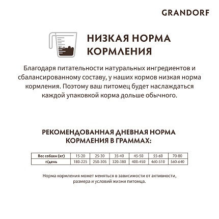 GRANDORF DOG Lamb&Turkey Maxi (ягнёнок с индейкой для собак крупных пород) 10 кг.